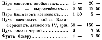 Читать книгу Русские на Восточном океане автор: А. Н. Марков