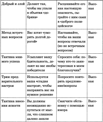 Читать книгу 100 самых популярных трюков в общении автор: Петр Федорович Лионов
