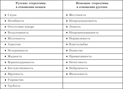 Читать книгу Организационное поведение. Учебник для ВУЗов автор: Ольга Евгеньевна Громова