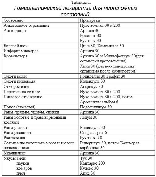 Читать книгу Гомеопатия для пациентов автор: М. И. Гашкова, Т. Е. Покровская