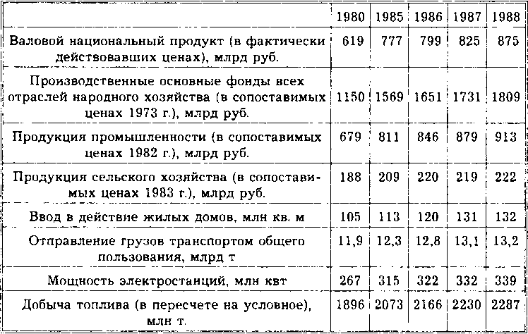 Читать книгу  СССР - цивилизация будущего. Инновации Сталина автор: Сергей Георгиевич Кара-Мурза, Геннадий Васильевич Осипов