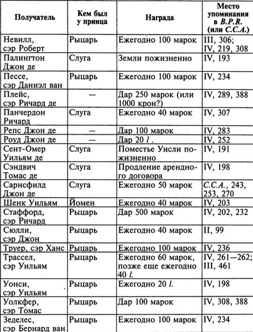 Читать книгу Рожденный с мечом в руке. Военные походы Эдуарда Плантагенета. 1355-1357 автор: Герберт  Хьюит
