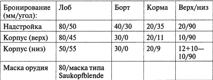 Читать книгу  Откровения немецкого истребителя танков. Танковый стрелок автор: Клаус  Штикельмайер
