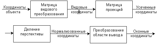 Читать книгу Программирование на Visual C++. Архив рассылки автор: Алекс  Jenter