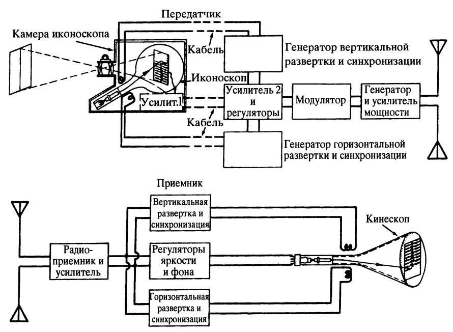 Читать книгу Владимир Козьмич Зворыкин автор: Василий Петрович Борисов