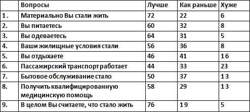 Читать книгу Власть в тротиловом эквиваленте. Наследие царя Бориса автор: Михаил Никифорович Полторанин