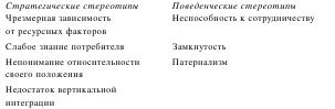 Читать книгу Культура имеет значение автор: Самюэль  Хантингтон, Фрэнсис  Фукуяма, Лоуренс Э. Харрисон