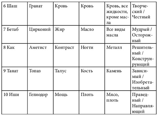 Читать книгу Обреченное королевство автор: Брендон  Сандерсон