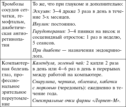 Читать книгу Тренинги и игры для мышц глаз. Уникальные упражнения для восстановления зрения по методу профессора Олега Панкова автор: Олег  Панков