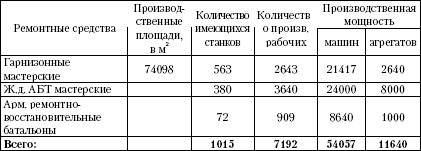 Читать книгу Танковый прорыв. Советские танки в боях 1937—1942 гг. автор: Михаил  Свирин, Алексей Валериевич Исаев, Иван  Кошкин, Евгений Федорович Дриг, Владислав  Гончаров
