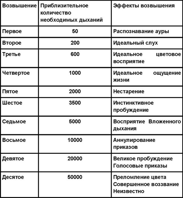 Читать книгу Сокрушитель Войн автор: Брендон  Сандерсон