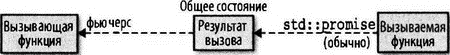 Читать книгу Эффективный и современный С++. 42 рекомендации по использованию С++11 и С++14 автор: Скотт  Мейерс
