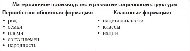 Читать книгу Философия: шпаргалка автор: Владимир Петрович Огородников