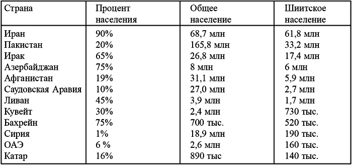 Читать книгу Правда об Ираке или Битва в Месопотамии автор: А. И. Уткин